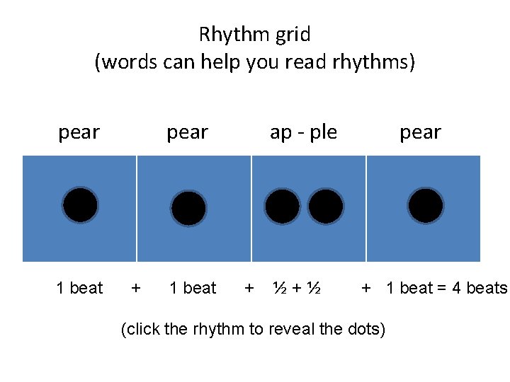 Rhythm grid (words can help you read rhythms) pear 1 beat pear + 1