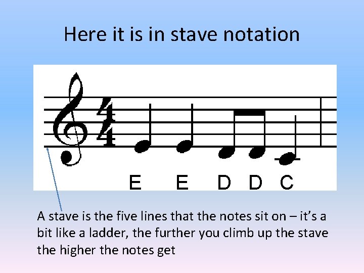 Here it is in stave notation E E D D C A stave is