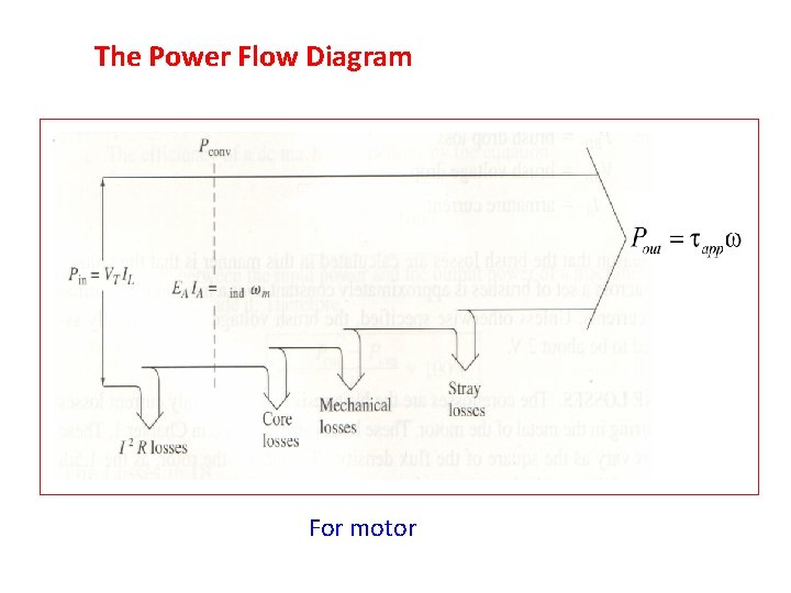 The Power Flow Diagram For motor 