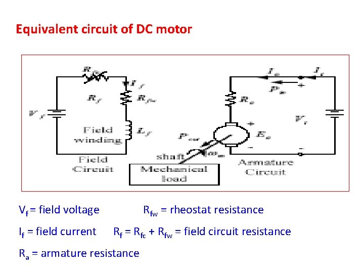 Equivalent circuit of DC motor Vf = field voltage Rfw = rheostat resistance If Equivalent circuit of DC motor Vf = field voltage Rfw = rheostat resistance If