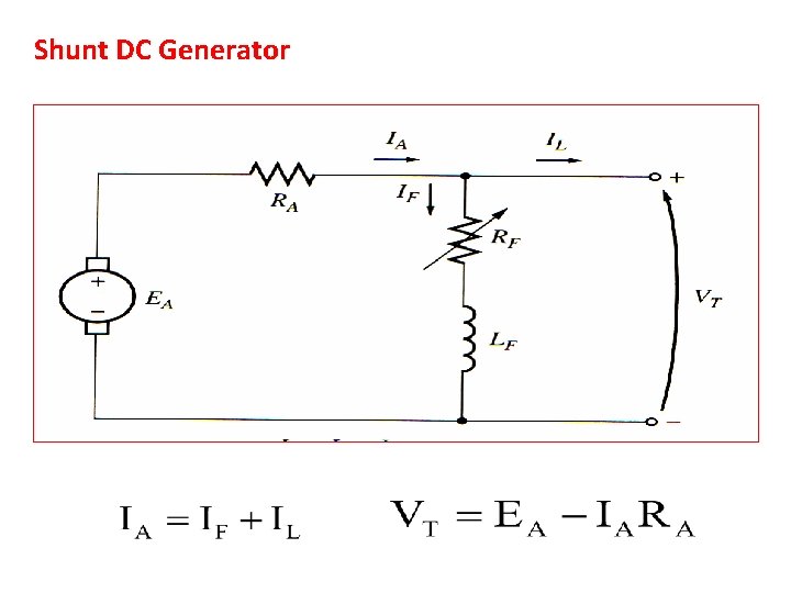 Shunt DC Generator 