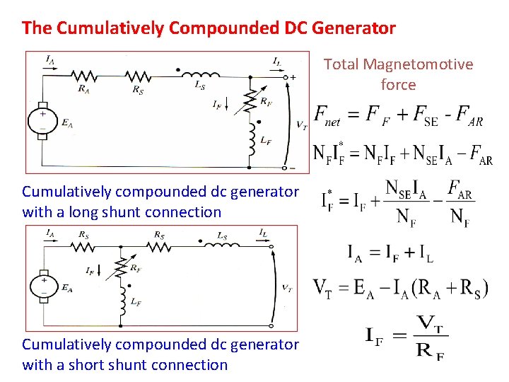 The Cumulatively Compounded DC Generator Total Magnetomotive force Cumulatively compounded dc generator with a
