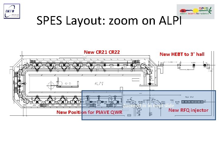 SPES Layout: zoom on ALPI New CR 21 CR 22 New HEBT to 3°