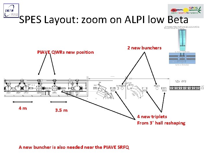 SPES Layout: zoom on ALPI low Beta PIAVE QWRs new position 4 m 2