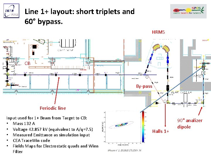 Line 1+ layout: short triplets and 60° bypass. HRMS CB By‐pass Periodic line Input