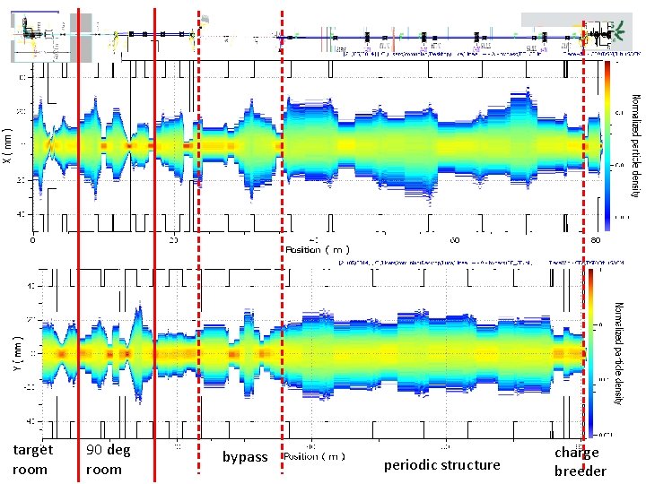 target room 90 deg room bypass periodic structure charge breeder 