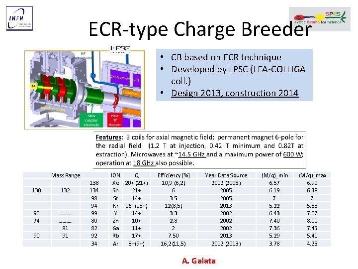 ECR‐type Charge Breeder • CB based on ECR technique • Developed by LPSC (LEA‐COLLIGA