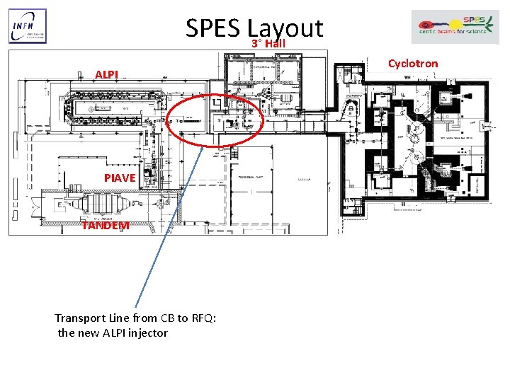 SPES Layout 3° Hall ALPI PIAVE TANDEM Transport Line from CB to RFQ: the