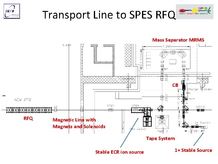 Transport Line to SPES RFQ Mass Separator MRMS CB RFQ Magnetic Line with Magnets