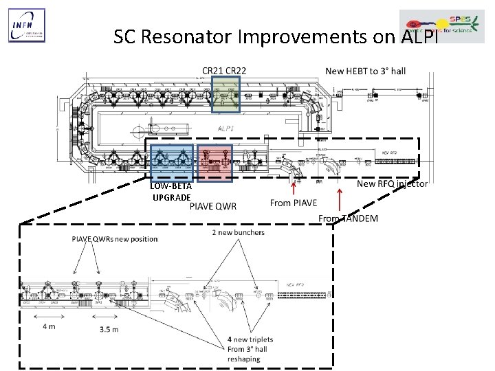 SC Resonator Improvements on ALPI LOW‐BETA UPGRADE 