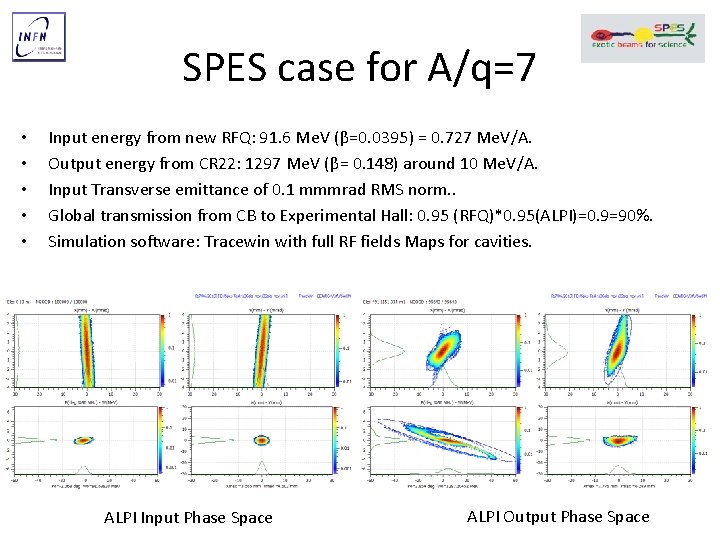 SPES case for A/q=7 • • • Input energy from new RFQ: 91. 6