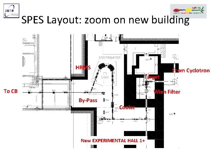 SPES Layout: zoom on new building HRMS Target To CB From Cyclotron Wien Filter