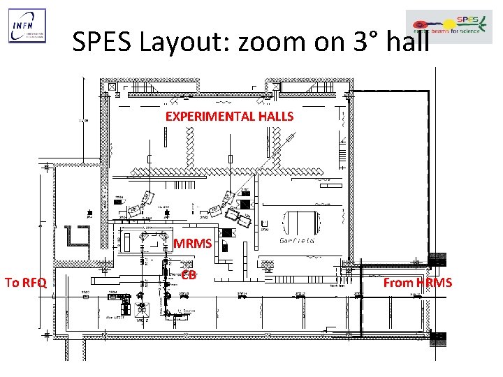 SPES Layout: zoom on 3° hall EXPERIMENTAL HALLS MRMS To RFQ CB From HRMS