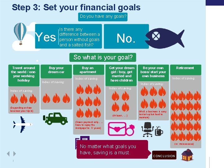 Personal Financial Planning in a lifecycle Context 7