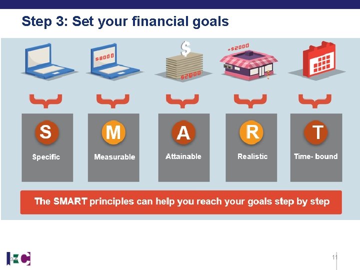 Step 3: Set your financial goals S M A R T Specific Measurable Attainable Step 3: Set your financial goals S M A R T Specific Measurable Attainable