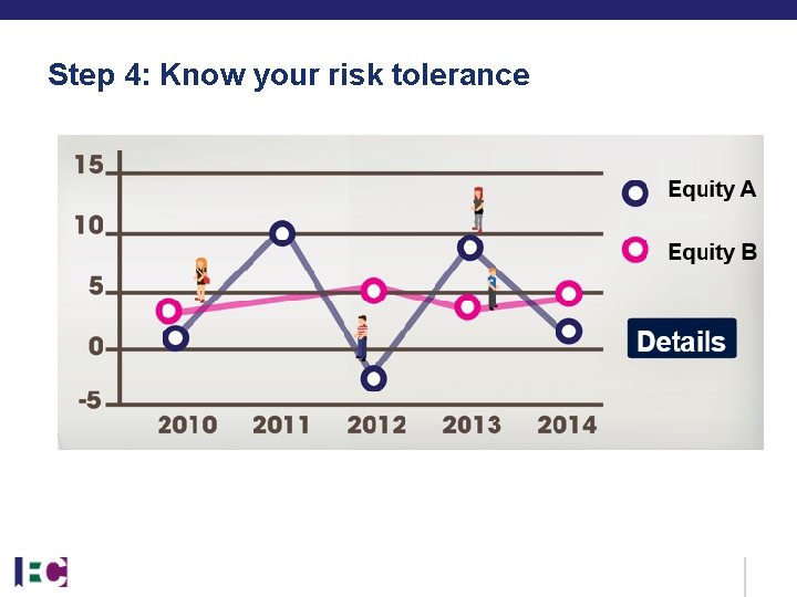 Step 4: Know your risk tolerance Step 4: Know your risk tolerance