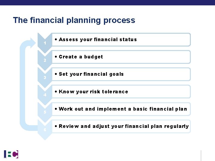 The financial planning process 1 2 3 4 5 6 • Assess your financial The financial planning process 1 2 3 4 5 6 • Assess your financial