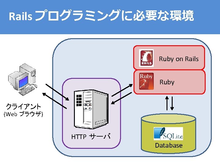 Ruby On Rails L Ruby On Rails 4