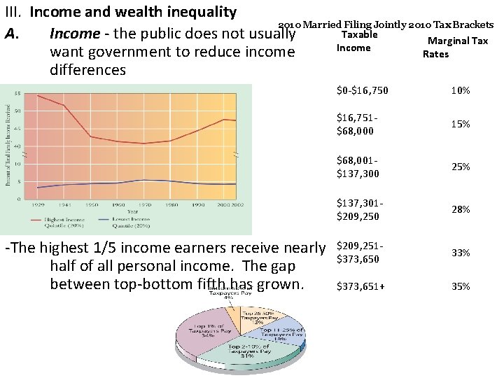 III. Income and wealth inequality 2010 Married Filing Jointly 2010 Tax Brackets Taxable A.
