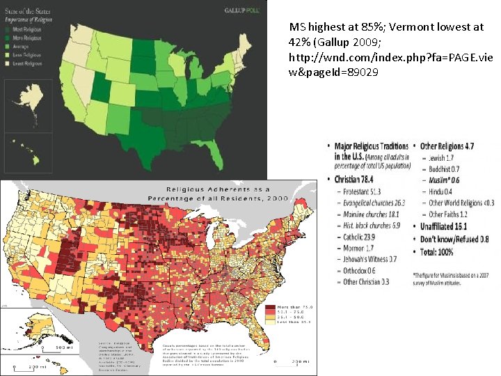 MS highest at 85%; Vermont lowest at 42% (Gallup 2009; http: //wnd. com/index. php?