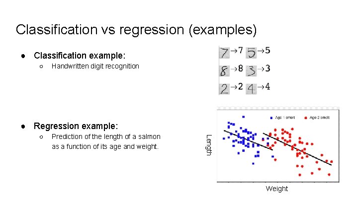 Classification vs regression (examples) ● Classification example: ○ Handwritten digit recognition ● Regression example: Classification vs regression (examples) ● Classification example: ○ Handwritten digit recognition ● Regression example: