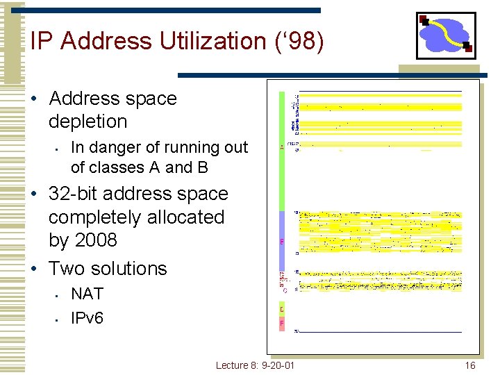 IP Address Utilization (‘ 98) • Address space depletion • In danger of running