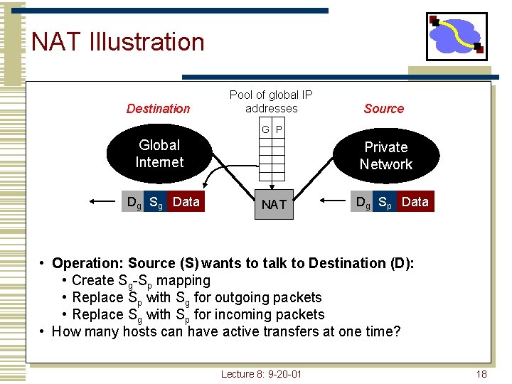 NAT Illustration Destination Pool of global IP addresses Source G P Global Internet Dg