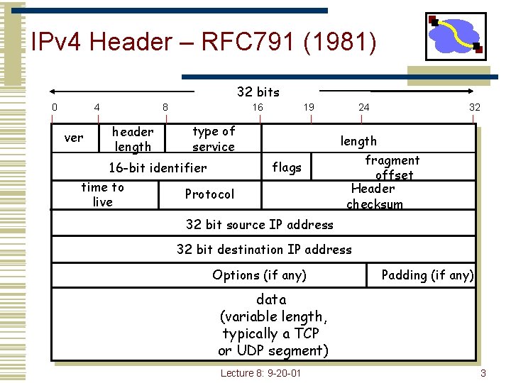 IPv 4 Header – RFC 791 (1981) 32 bits 0 4 ver 8 header