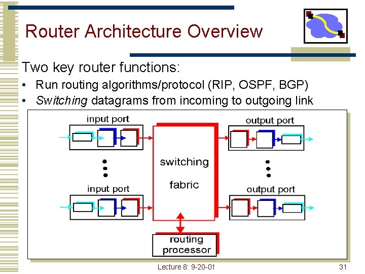 Router Architecture Overview Two key router functions: • Run routing algorithms/protocol (RIP, OSPF, BGP)