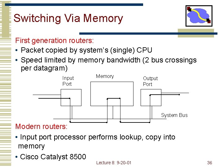 Switching Via Memory First generation routers: • Packet copied by system’s (single) CPU •
