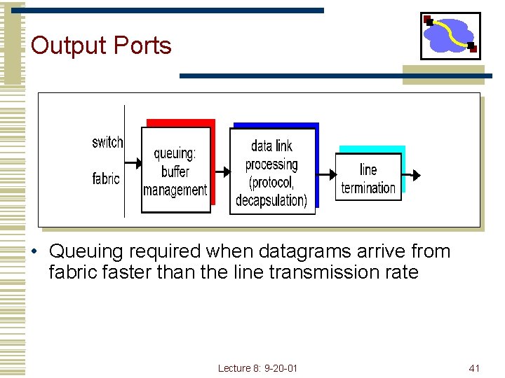 Output Ports • Queuing required when datagrams arrive from fabric faster than the line