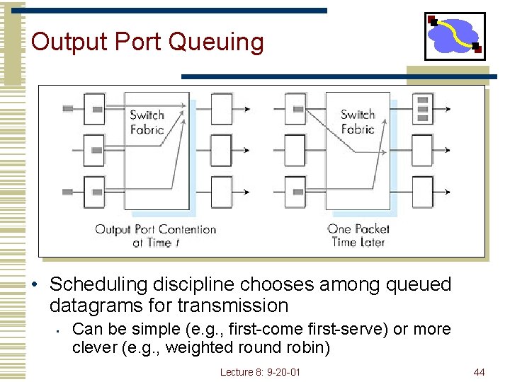 Output Port Queuing • Scheduling discipline chooses among queued datagrams for transmission • Can