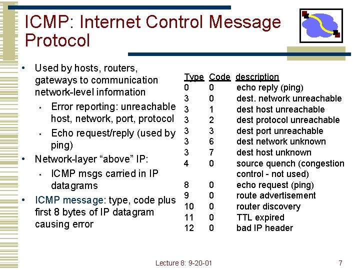 ICMP: Internet Control Message Protocol • Used by hosts, routers, gateways to communication network-level