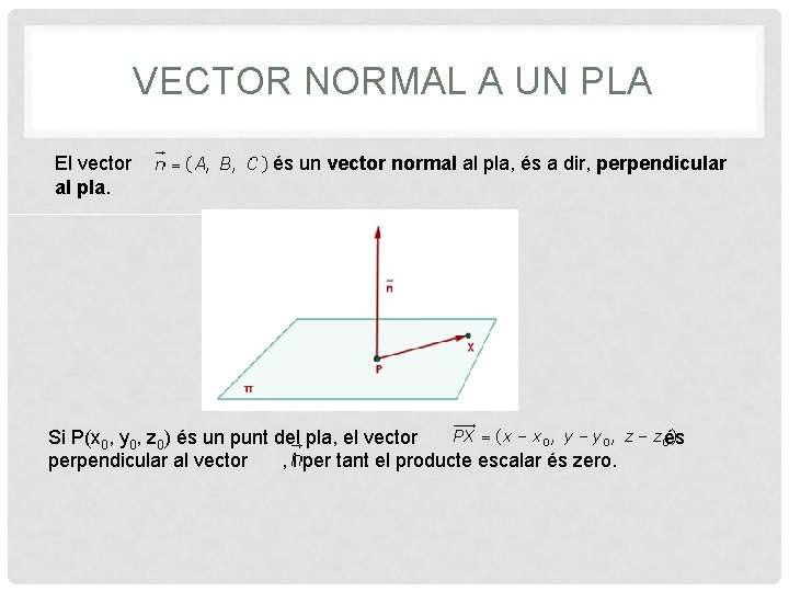 VECTOR NORMAL A UN PLA El vector és un vector normal al pla, és