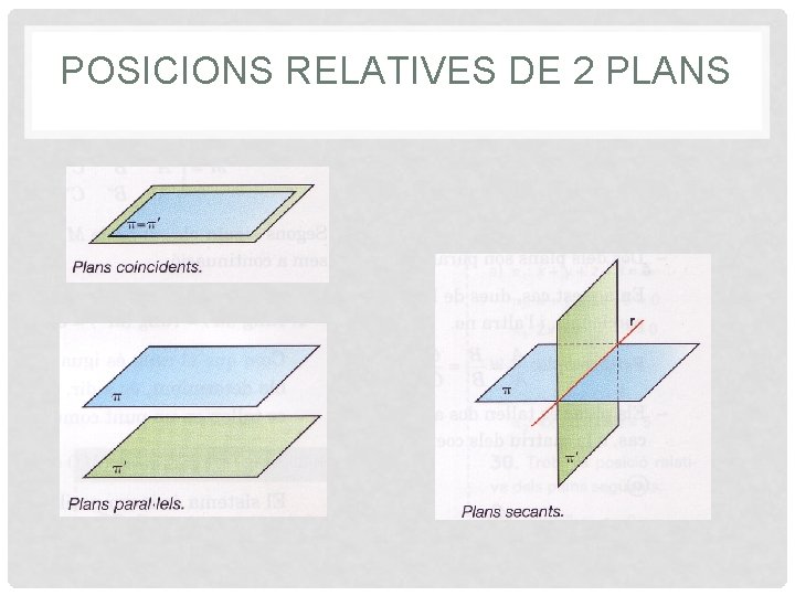 POSICIONS RELATIVES DE 2 PLANS 
