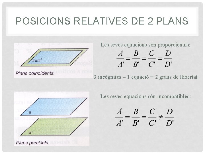 POSICIONS RELATIVES DE 2 PLANS Les seves equacions són proporcionals: 3 incògnites – 1