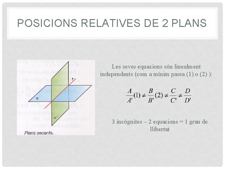 POSICIONS RELATIVES DE 2 PLANS Les seves equacions són linealment independents (com a mínim