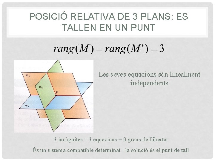 POSICIÓ RELATIVA DE 3 PLANS: ES TALLEN EN UN PUNT Les seves equacions són