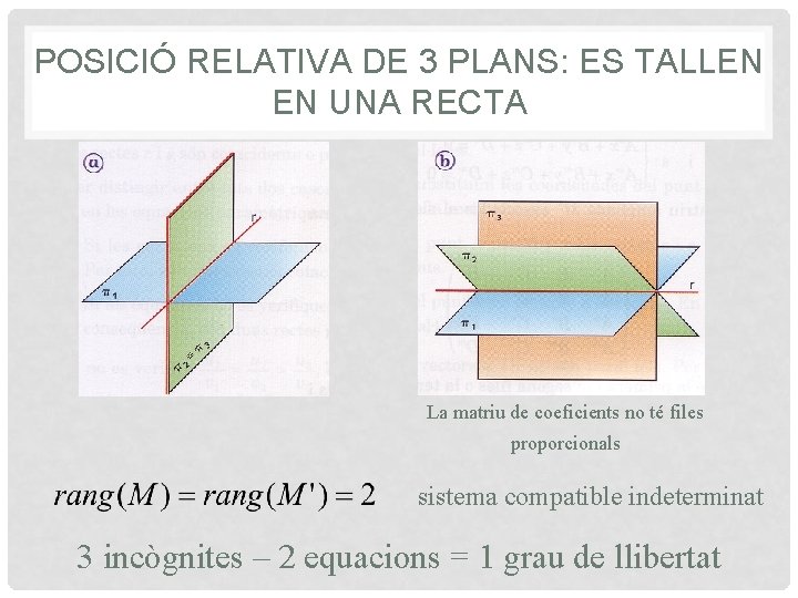 POSICIÓ RELATIVA DE 3 PLANS: ES TALLEN EN UNA RECTA La matriu de coeficients