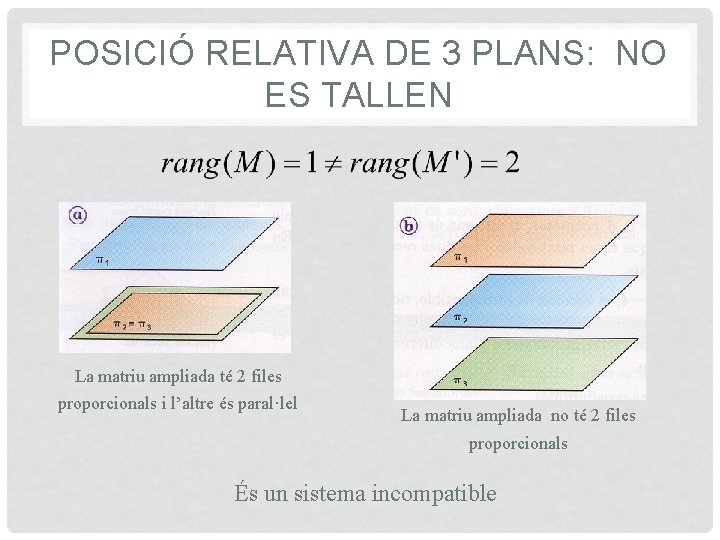 POSICIÓ RELATIVA DE 3 PLANS: NO ES TALLEN La matriu ampliada té 2 files