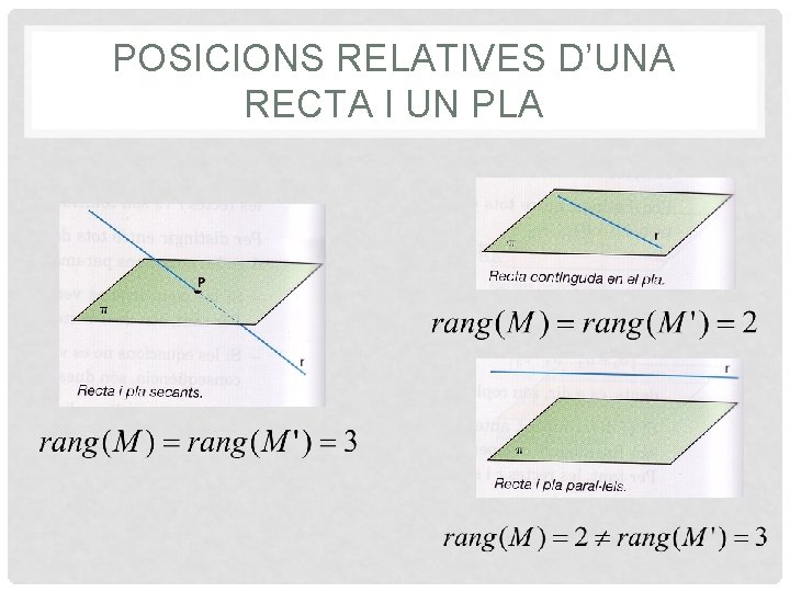 POSICIONS RELATIVES D’UNA RECTA I UN PLA 