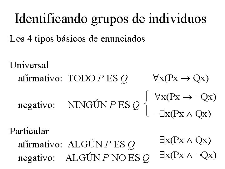 Identificando grupos de individuos Los 4 tipos básicos de enunciados Universal afirmativo: TODO P