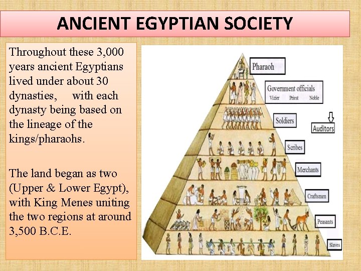 ANCIENT EGYPTIAN SOCIETY Throughout these 3, 000 years ancient Egyptians lived under about 30