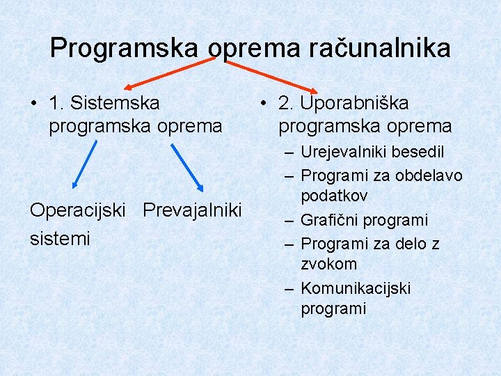 Programska oprema računalnika • 1. Sistemska programska oprema Operacijski Prevajalniki sistemi • 2. Uporabniška