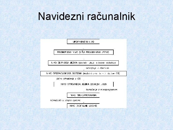 Navidezni računalnik 