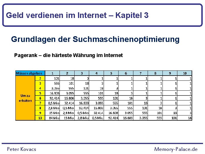 Geld verdienen im Internet – Kapitel 3 Grundlagen der Suchmaschinenoptimierung Pagerank – die härteste