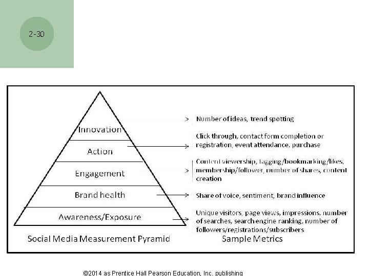 2 -30 © 2014 as Prentice Hall Pearson Education, Inc. publishing 