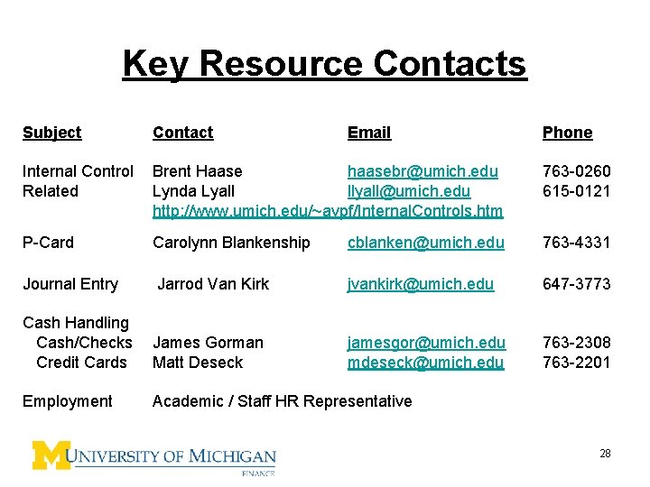 Key Resource Contacts Subject Contact Email Phone Internal Control Brent Haase haasebr@umich. edu Related