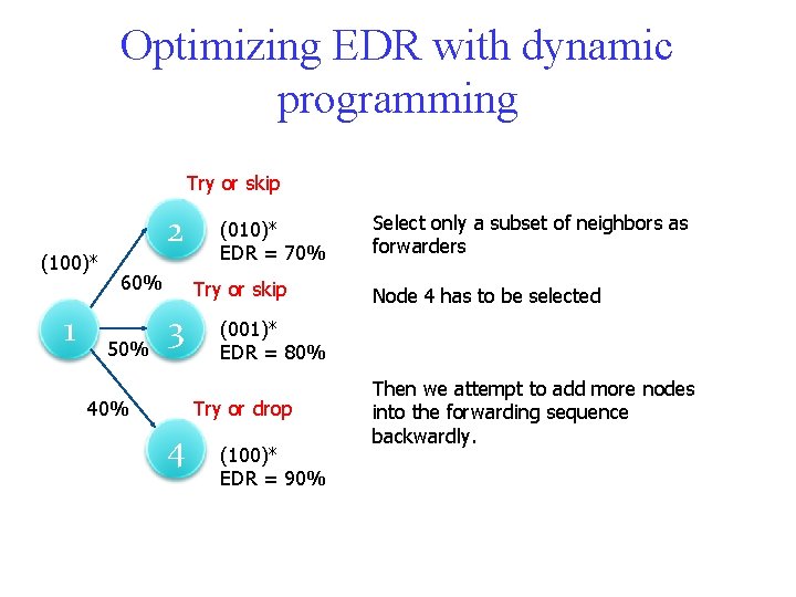 Optimizing EDR with dynamic programming Try or skip (100)* 1 2 60% 50% (010)*