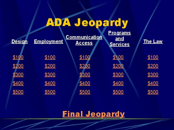 ADA Jeopardy Design Communication Employment Access Programs and Services The Law $100 $100 $200
